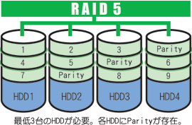 RAID5